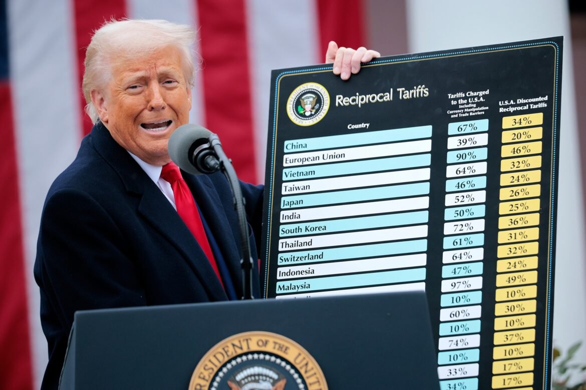 Trump reveals the rates rates that are in next week